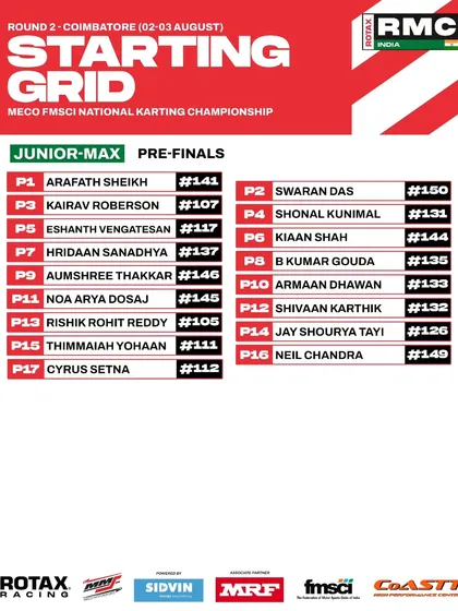 The tightly packed Junior Max starting grid for the pre-finals at Round 2.