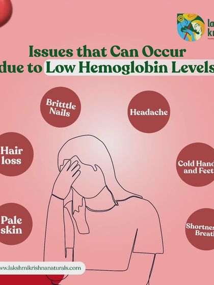 This graphic illustrates the common problems caused by low hemoglobin levels. Our natural Hemoglobin Powder is formulated to address iron deficiency and support overall health and energy.