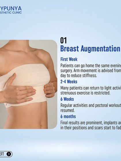 This is the recovery timeline for breast augmentation. Patients can often return to light activities in 2-4 weeks, with final results settling in by the 6-month mark.