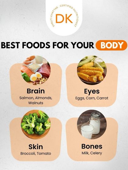 Fuel every part of your body with the right foods. This infographic is a great reminder of which foods nourish specific organs and functions.