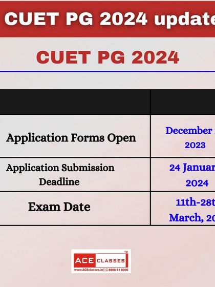 A clear table summarizing the key dates for CUET PG 2024, including application opening, submission deadline, and exam dates.