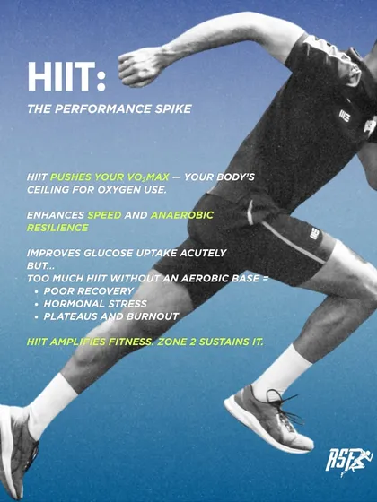 HIIT is the performance spike that pushes your VO2 max. However, too much HIIT without an aerobic base leads to poor recovery and burnout. HIIT amplifies fitness, but Zone 2 sustains it.