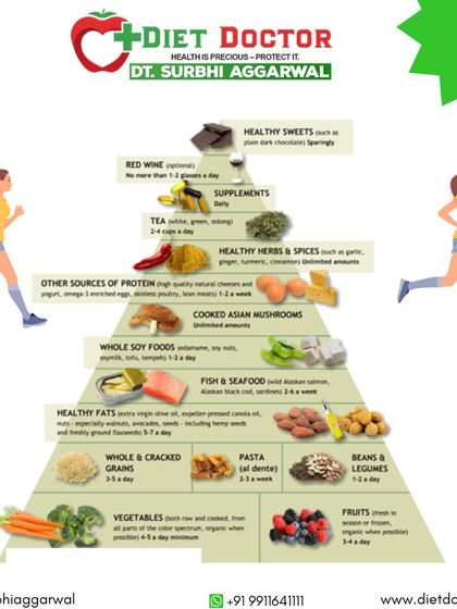 The healthy eating pyramid provides a clear visual guide to a balanced diet. It emphasizes a foundation of vegetables, fruits, and whole grains, with healthy fats, protein, and occasional treats.