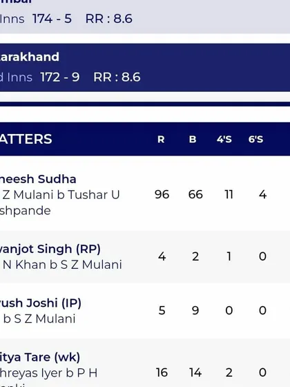 The scorecard showing Avneesh Sudha's superb knock of 96 runs from just 66 balls in the Syed Mushtaq Ali Trophy against Mumbai.