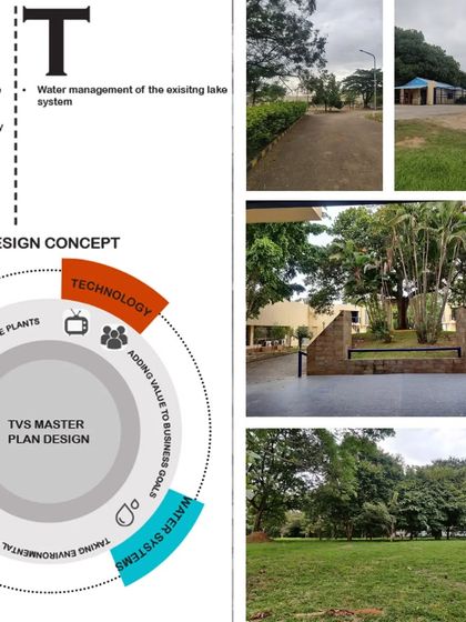 These diagrams derive the design concept for the TVS masterplan by conducting a SWOT analysis and aligning the company's goals (technology, employees) with environmental goals (water, animal and plant species). This shows my methodical, mission-driven approach.