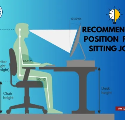 For those with sitting jobs, this diagram shows the recommended ergonomic position. Proper chair height, back support, and monitor placement are key to preventing the back and neck pain associated with prolonged sitting.