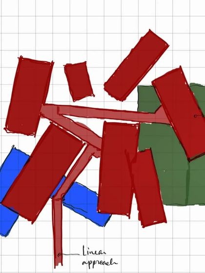 This sketch shows a "linear approach" where a central path connects a series of angled, distinct volumes.
