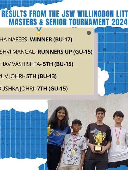Our results from the JSW Willingdon Tournament 2024. We focus on progress, and it was great to see every one of our five participants improve their results.