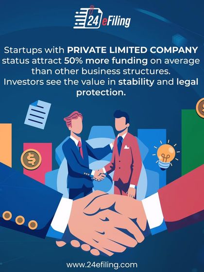 Investors value stability and legal protection. On average, startups registered as a Private Limited Company attract significantly more funding, making it a strategic choice for ambitious founders looking to grow.