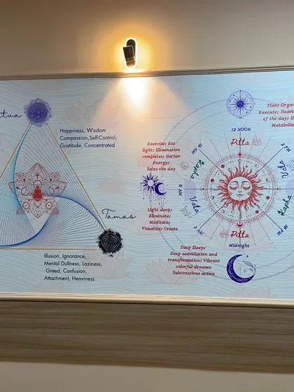 This custom wallpaper for a wellness space illustrates Ayurvedic concepts like the Gunas and the daily cycle. It's a perfect example of how I can create designs that are both beautiful and functional.
