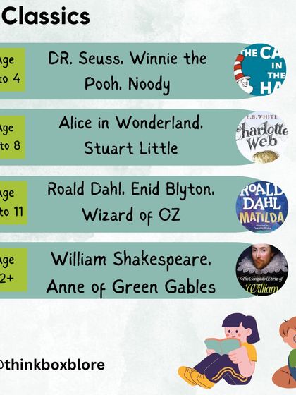 ThinkBox - Curated Reading Programs for Children A Guide for the Reading Journey photo 10