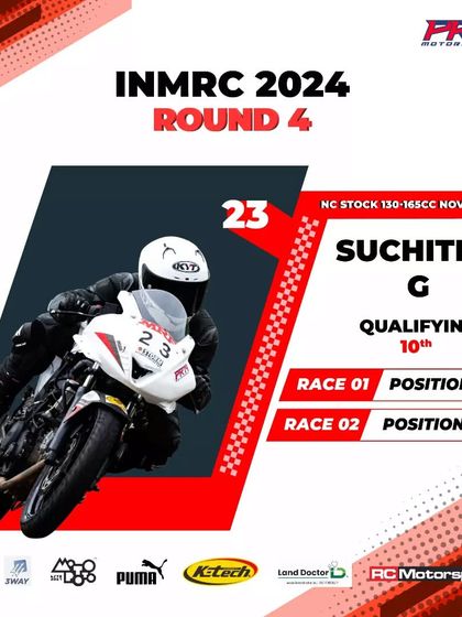 The official results card for Suchitra G from INMRC 2024 Round 4, showing her consistent performance and continuous learning.