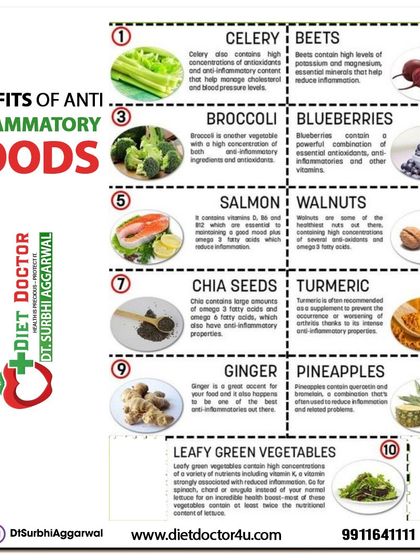 Chronic inflammation is linked to many diseases. This infographic lists anti inflammatory foods like celery, broccoli, salmon, and turmeric that can help reduce inflammation in the body naturally.
