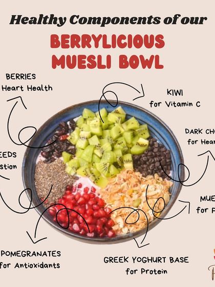 Our Berrylicious Muesli Bowl is a powerhouse of nutrients. It combines Greek yogurt for protein, muesli for fiber, and a variety of fruits and seeds for antioxidants and vitamins. A perfect start to any day.