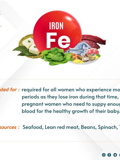 Sakthivel - Personal & Group Fitness Training Fitness Facts & Myth-Busting photo 11