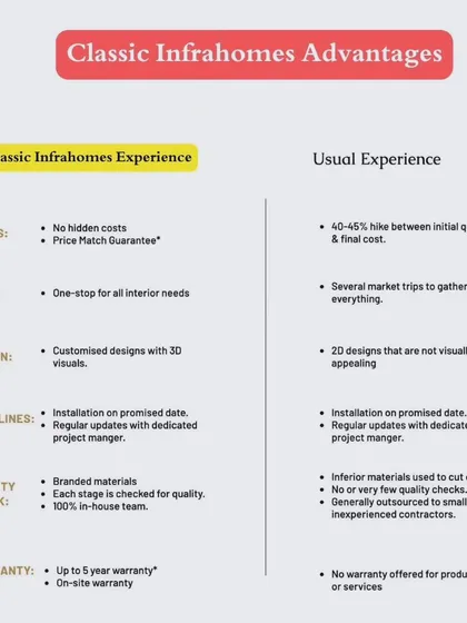 Here is a clear breakdown of what sets my service apart. I focus on transparent pricing with a price match guarantee, a one-stop solution for all needs, and a 5-year warranty, which is a stark contrast to the hidden costs and lack of accountability common in the industry.