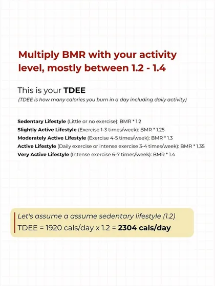 Next, calculate your Total Daily Energy Expenditure (TDEE) by multiplying your BMR by your activity level. For most people with desk jobs, this is between 1.2 and 1.4. This tells you how many calories you burn in a day.