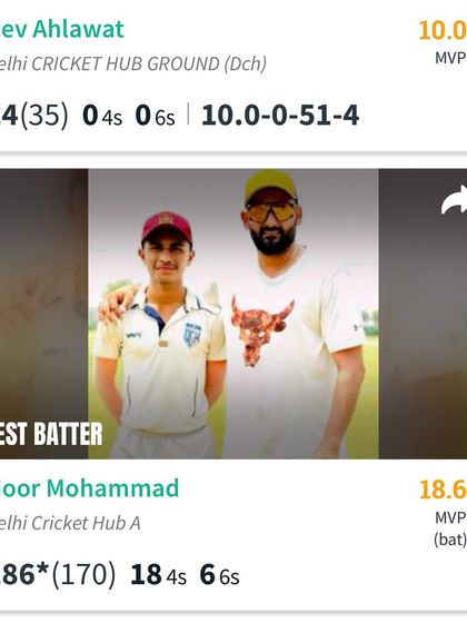 The stats behind the masterclass. Noor Mohammad's 186 runs, including 18 fours and 6 sixes, earned him the MVP award.