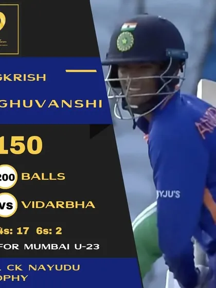 Angkrish Raghuvanshi continues his fine form with a score of 150 for Mumbai U23 in the Col CK Nayudu Trophy.