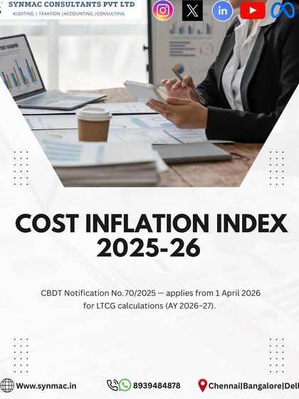 The Cost Inflation Index (CII) for FY 2025-26 has been announced as 376. This index is essential for calculating Long-Term Capital Gains (LTCG) on assets like property and gold for the assessment year 2026-27.