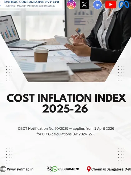 The Cost Inflation Index (CII) for FY 2025-26 has been announced as 376. This index is essential for calculating Long-Term Capital Gains (LTCG) on assets like property and gold for the assessment year 2026-27.