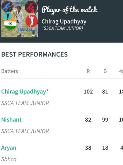 The scorecard highlighting Chirag Upadhyay's unbeaten 102 runs.