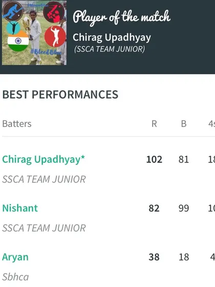 The scorecard highlighting Chirag Upadhyay's unbeaten 102 runs.