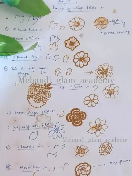 A tutorial sheet showing how to construct different flowers by using various petal shapes, like round petals, moon-shaped petals, and more.