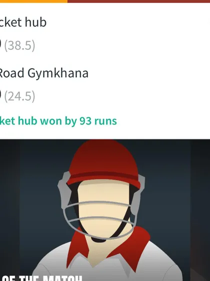 The final result of the Harcourt Butler tournament final. A dominant 93-run victory for Delhi Cricket Hub.