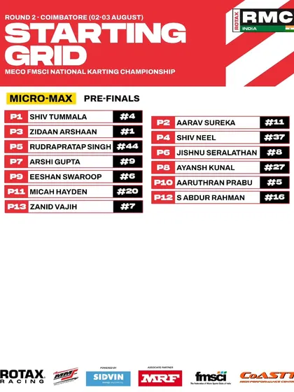The Micro Max starting grid for the pre-finals at Round 2.