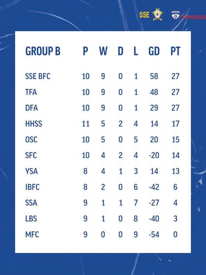 Champions in the Making: Tournament Success photo 9