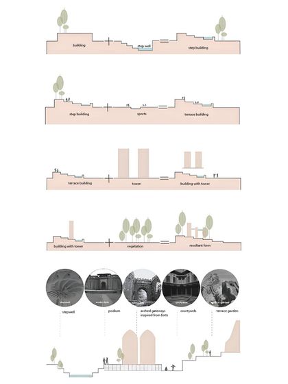 Ochre Architects - Architectural Design & Master Planning Master Planning: MCA Pune Competition photo 6