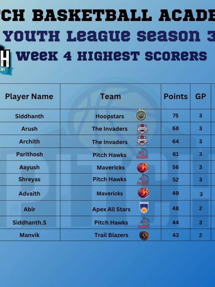 Pitch Basketball - Youth Basketball Leagues Track Your Progress: Stats & Standings photo 4