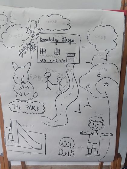 Knowledge Origin - Preschool & Kindergarten Programs Creative Expression & Messy Art photo 5