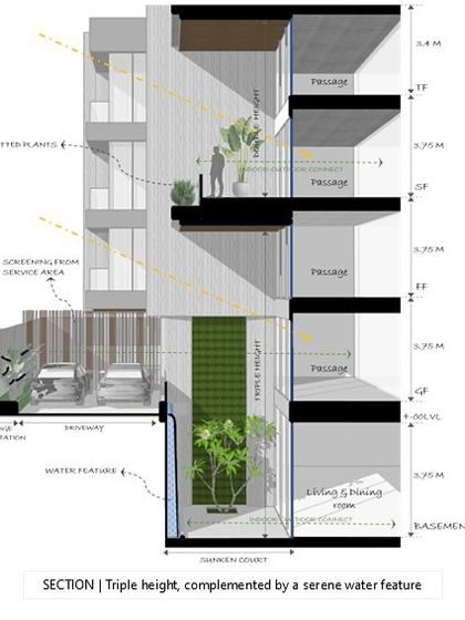 This sectional drawing shows my concept for a private residence, integrating volumetric massing with site orientation. The design creates a triple-height garden court, bringing light and nature deep into the home to enhance livability.