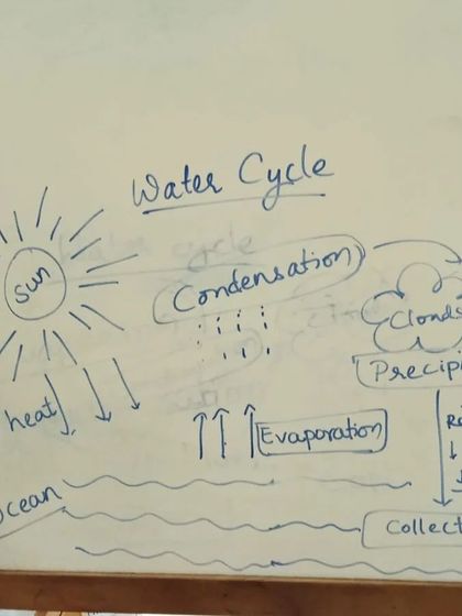 Fun in Science - Science Camps Additional Work photo 24