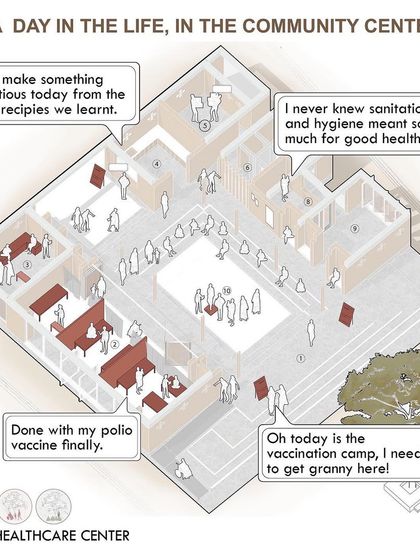 Designing for Community: The Gramam Pranganam Vision photo 10
