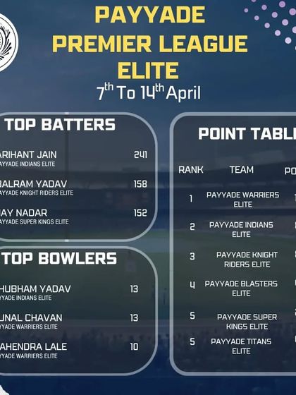 Internal Competition: Payyade Premier League photo 4