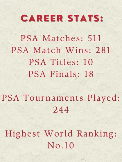 The career stats of a legend. Saurav Ghosal's journey has been an inspiration to us all, and his legacy will continue to motivate future generations of Indian squash players.