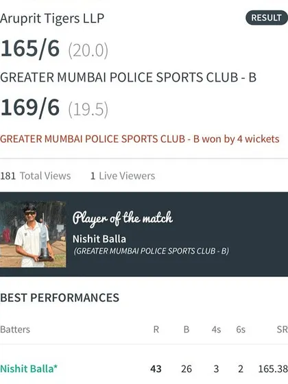 This is the scorecard from Nishit Balla's match-winning performance. A quickfire 43 not out at a strike rate of over 165 shows his ability to finish games under pressure, a key skill I emphasize in my training.