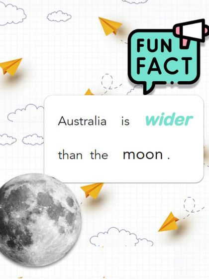 Fun Fact: Australia is wider than the moon. The moon's diameter is 3400 km, while Australia's diameter from east to west is almost 4000 km.