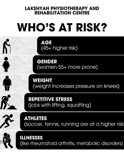 Lakshyan Academy of Sports - Sports Science & Medicine Sports Physiotherapy & Rehabilitation photo 7