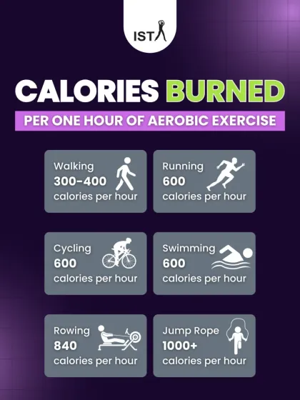 Burn it to earn it! This graphic shows the calories burned per hour for different aerobic exercises. Every move counts, so find the one you love and get active.
