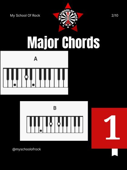 Part of our chord dictionary, this graphic shows you how to play the A major and B major chords on the piano.
