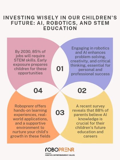 An infographic showing why investing in AI, robotics, and STEM education is crucial. It highlights job market statistics and the importance of hands-on learning experiences.