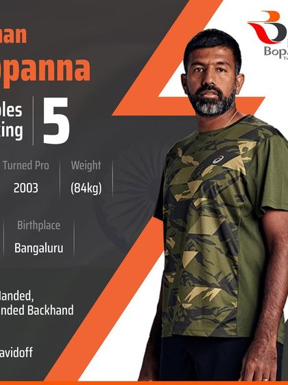 Rohan Bopanna Tennis Academy - High-Performance Tennis Program The Founder's Journey & Vision photo 59