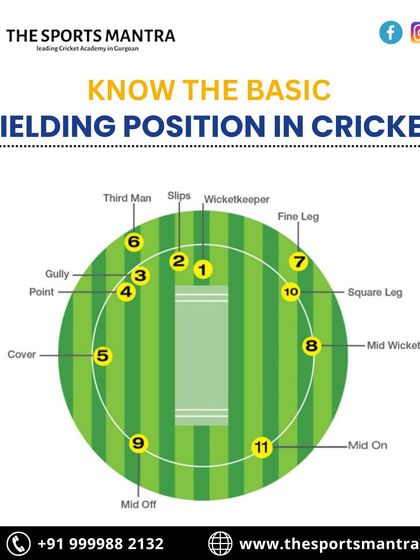 Mastering the basics of fielding positions is fundamental to teamwork. This infographic provides a clear overview of the inner and outer ring positions on a cricket field.