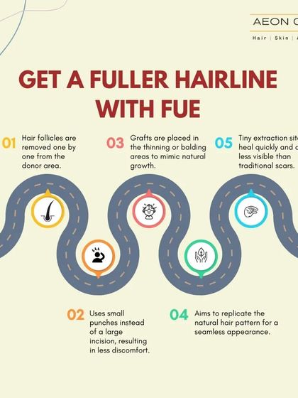 This infographic illustrates the road to a fuller hairline with FUE. The process involves removing individual follicles and placing them strategically to mimic natural growth for a seamless appearance.