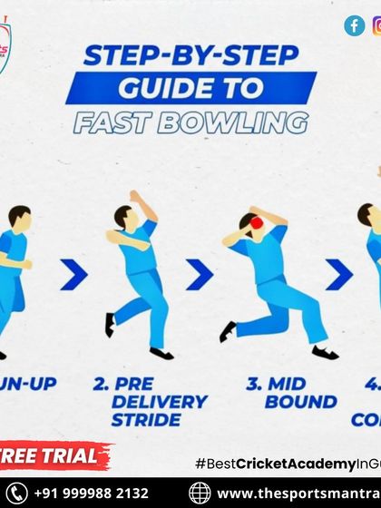 This is another visual guide to the fast bowling sequence. We use these tools to help our players understand and visualize each component of the action, from the run up to the back foot contact.