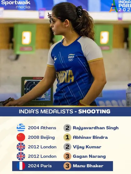 A graphic from Sportwalk Media listing India's Olympic medalists in shooting, now including my student Manu Bhaker. This places her among the legends of Indian shooting.